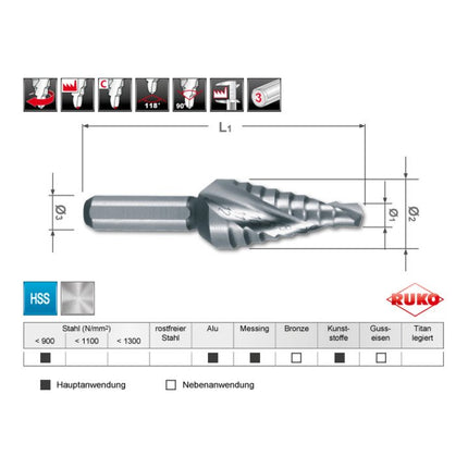 Wiertło stopniowe RUKO zakres wiercenia 4 - 12 mm ( 4000601752 )