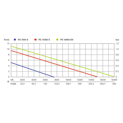 Metabo PS 15000 S Dirt water submersible pump ( 0251500000 ) 850 Watt flow rate 15000 l/h