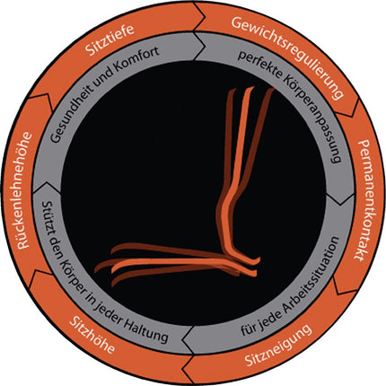 Przemysłowe krzesło obrotowe BIMOS na kółkach neonowych ( 9000454272 )