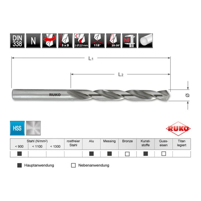 Broca espiral RUKO DIN 338 tipo N Ø nominal 2,9 mm ( 4000600144 )
