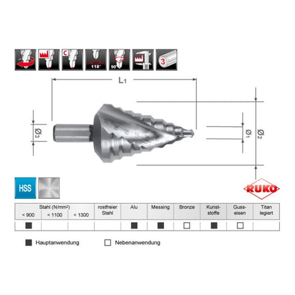 Wiertło stopniowe RUKO zakres wiercenia 6-32 mm ( 4000601719 )