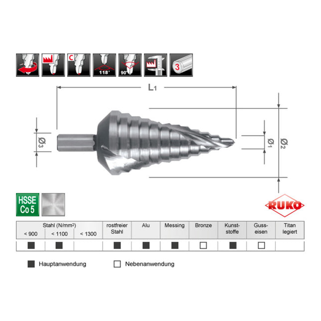 RUKO step drill bit drilling range 6 - 37 mm ( 4000601725 )