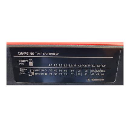 Einhell PXC Starter Kit 18 V 2x Power X-Change Plus battery 18 V 4.0 Ah ( 2x 4511553 ) + Power X-Boostcharger 8A fast charger ( 4512155 )