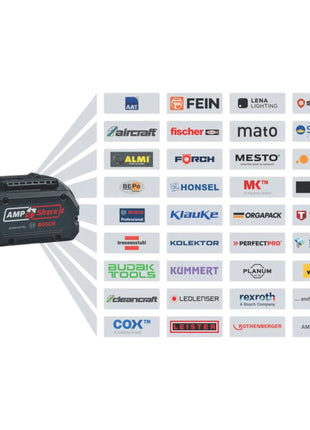 Profesjonalny akumulator litowo-jonowy Bosch ProCORE 18 V 8,0 Ah GBA ( 1600A016GK )