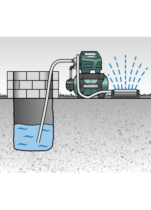Metabo HWW3500/25 INOX Hauswasserwerk 900 W 4,5 bar ( 600969000 ) Wartungsfreier Kondensatormotor