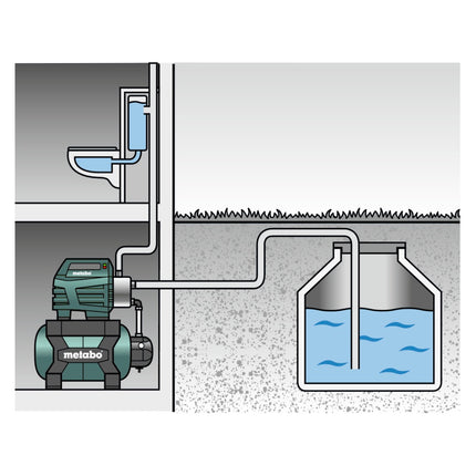 Metabo HWW 4500/25 INOX PLUS Pompe domestique 1300 W 75 l/min 4,8 bar ( 600973000 )