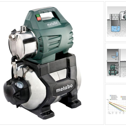 Metabo HWW 4500/25 INOX PLUS Pompe domestique 1300 W 75 l/min 4,8 bar ( 600973000 )