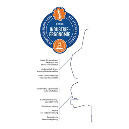 BIMOS industrial swivel chair Nexxit castors ( 9000454234 )